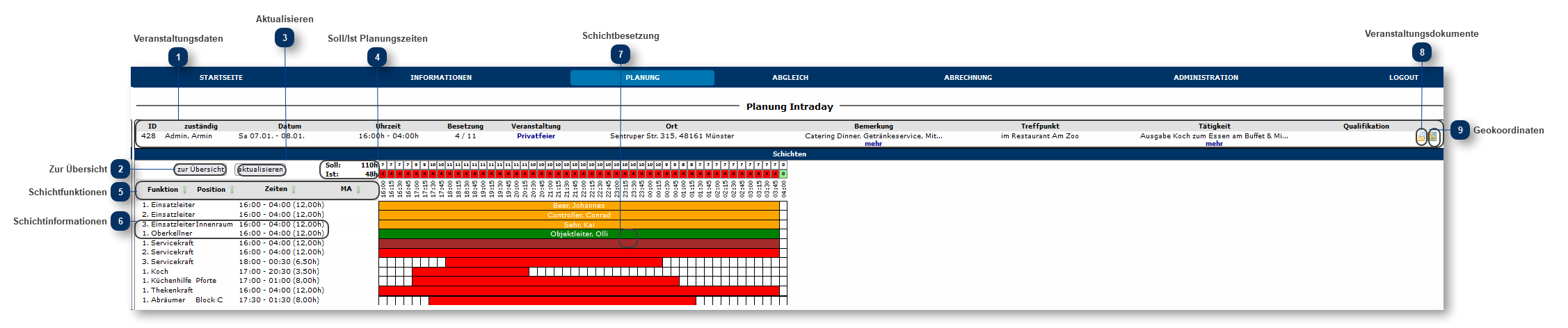 Intraday Planung