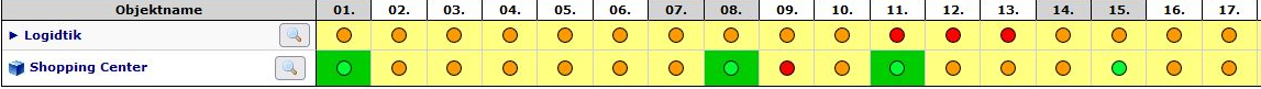 3. Planungsstatus