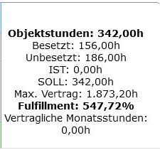 5. Gesamtstunden im Objekt