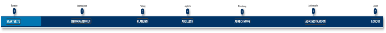 2. Systemaufbau