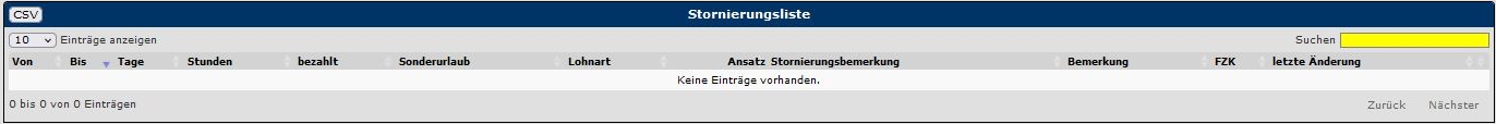 3. Stornierungliste